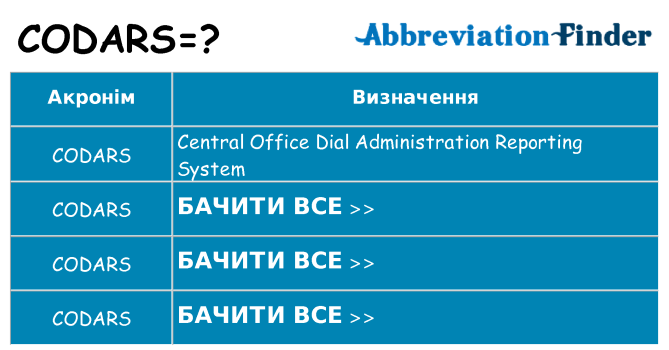 Що codars означають