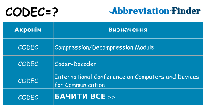 Що codec означають