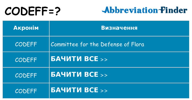 Що codeff означають