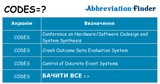Що codes означають
