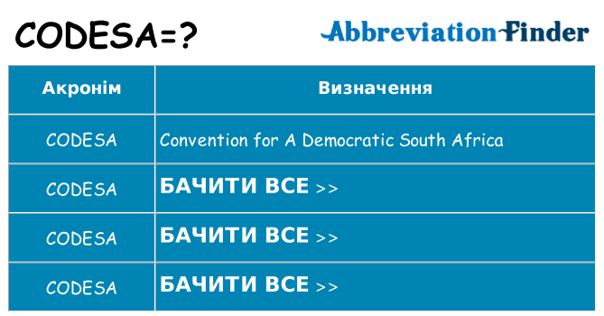 Що codesa означають