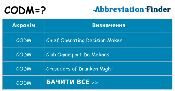 Що codm означають