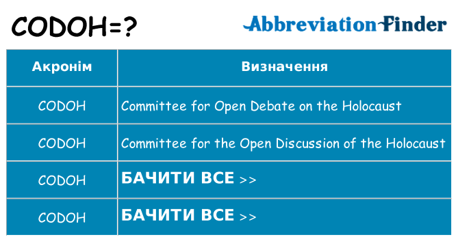 Що codoh означають