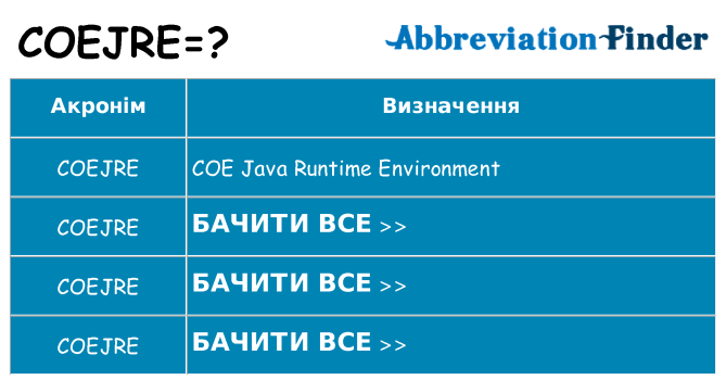 Що coejre означають