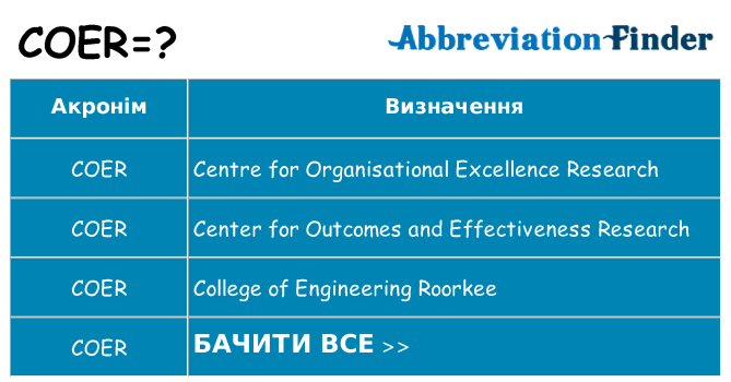 Що coer означають