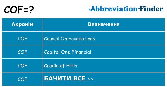 Що cof означають