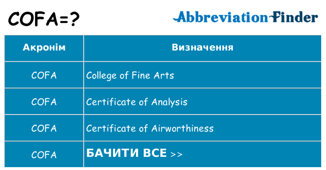 Що cofa означають