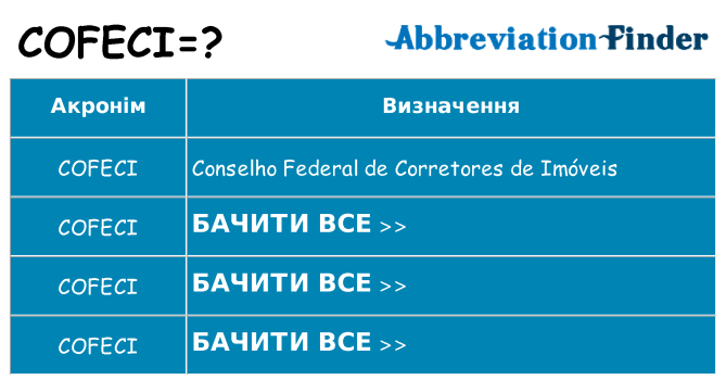 Що cofeci означають