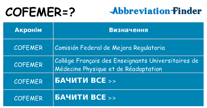 Що cofemer означають