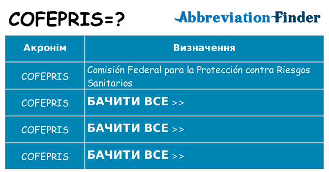 Що cofepris означають