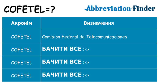 Що cofetel означають
