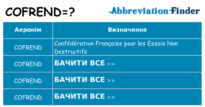 Що cofrend означають