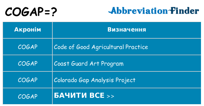 Що cogap означають