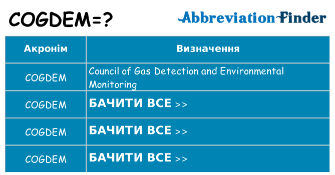 Що cogdem означають
