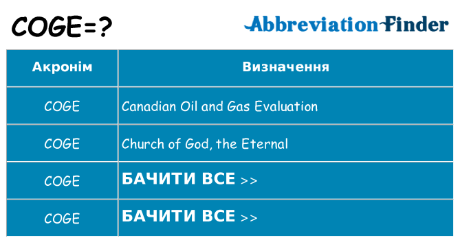Що coge означають