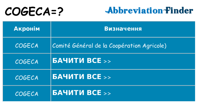 Що cogeca означають
