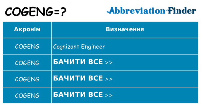 Що cogeng означають