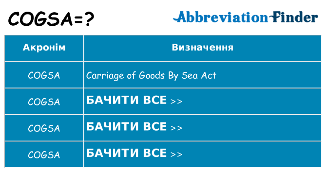 Що cogsa означають