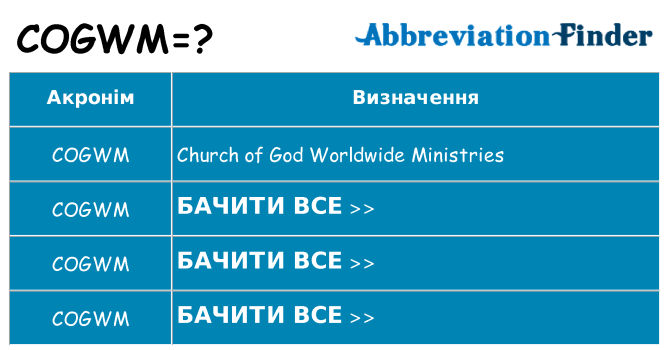 Що cogwm означають