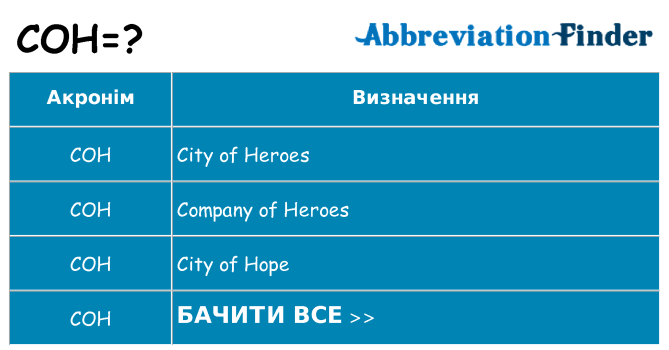 Що coh означають
