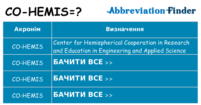 Що co-hemis означають