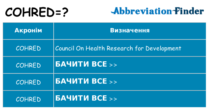 Що cohred означають