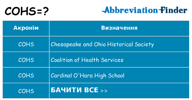 Що cohs означають