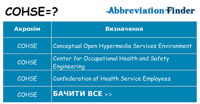 Що cohse означають