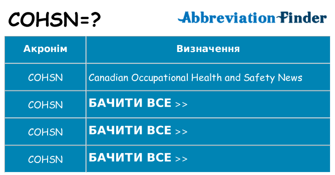 Що cohsn означають