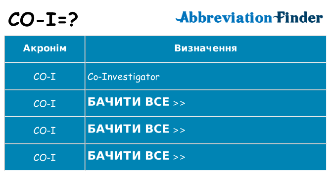 Що co-i означають