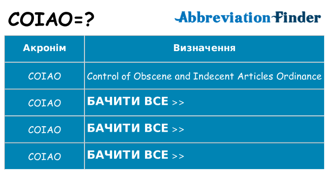Що coiao означають