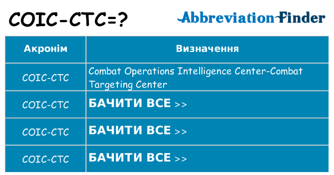 Що coic-ctc означають