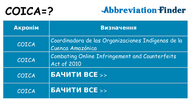 Що coica означають