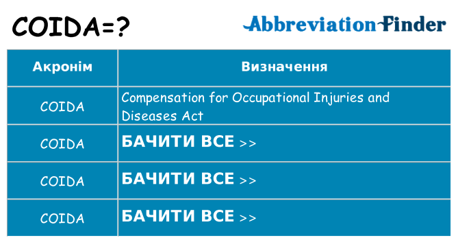 Що coida означають
