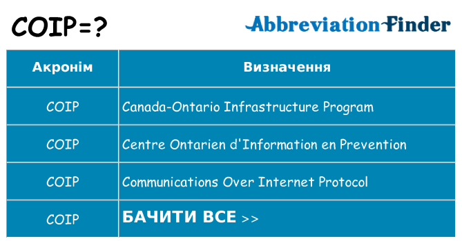 Що coip означають
