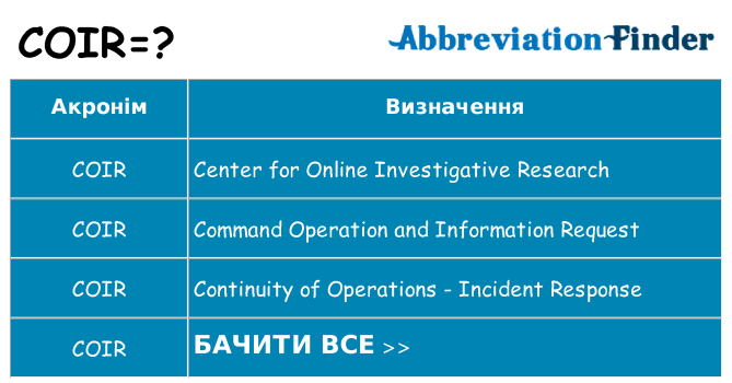 Що coir означають