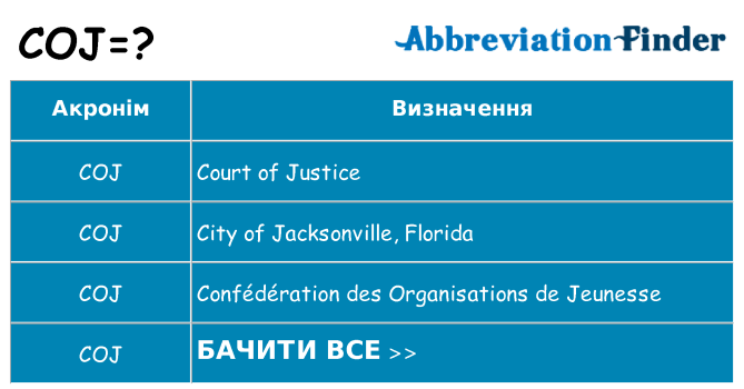 Що coj означають