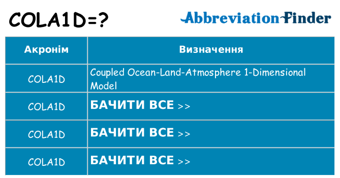 Що cola1d означають