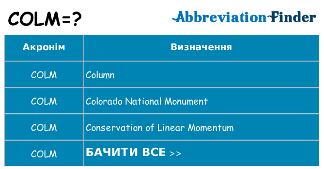 Що colm означають