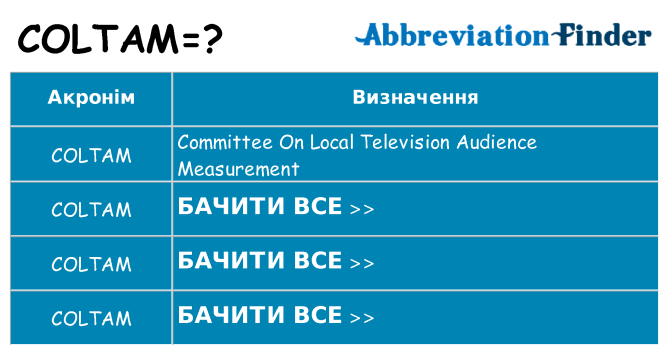 Що coltam означають