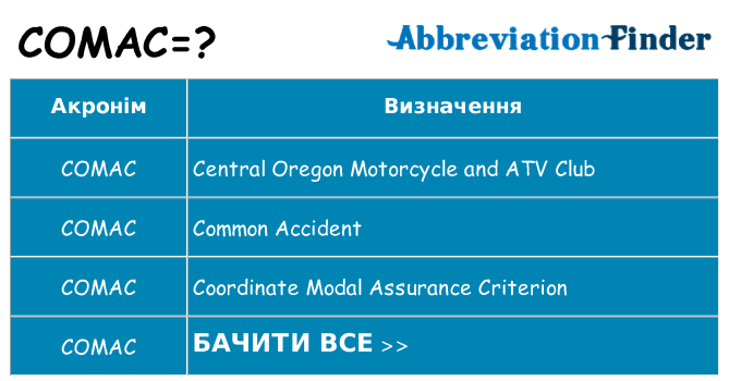 Що comac означають