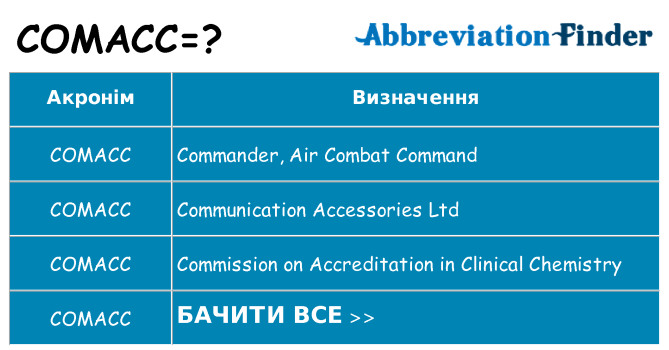 Що comacc означають