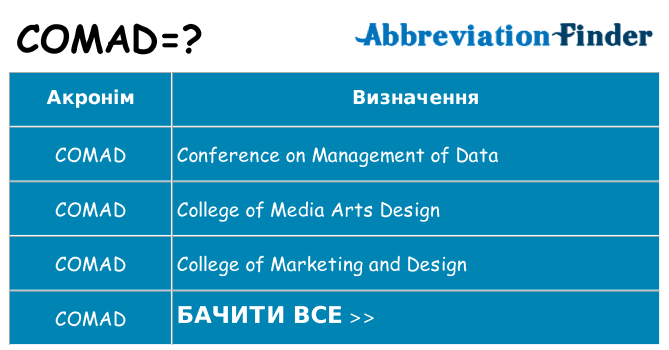 Що comad означають