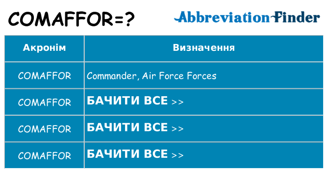 Що comaffor означають