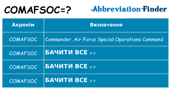 Що comafsoc означають