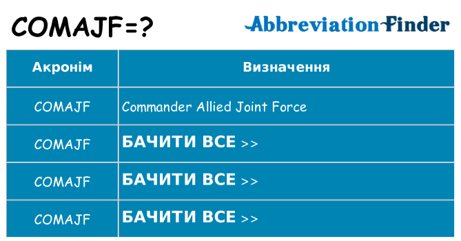 Що comajf означають