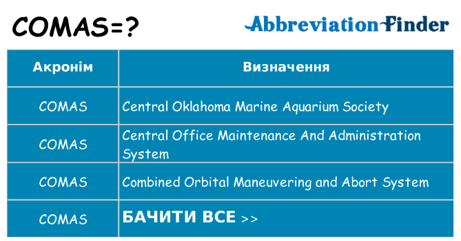 Що comas означають