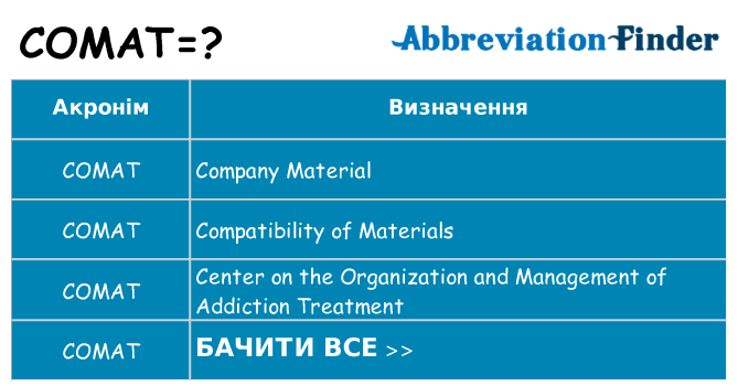 Що comat означають