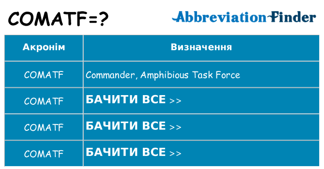 Що comatf означають