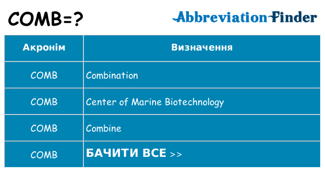 Що comb означають